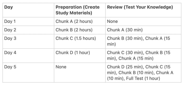 Midterm study plan table